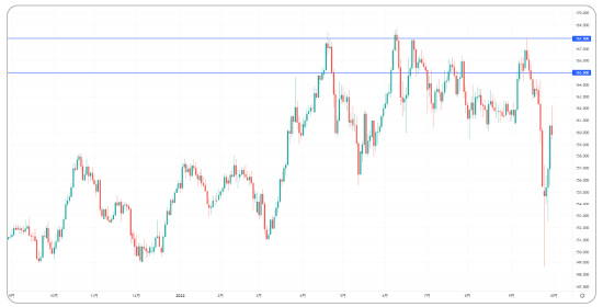 ポンド円の戻り売りターゲット