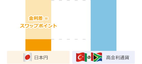 スワップポイント