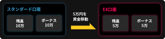 IS6FX・資金移動時の資金比率