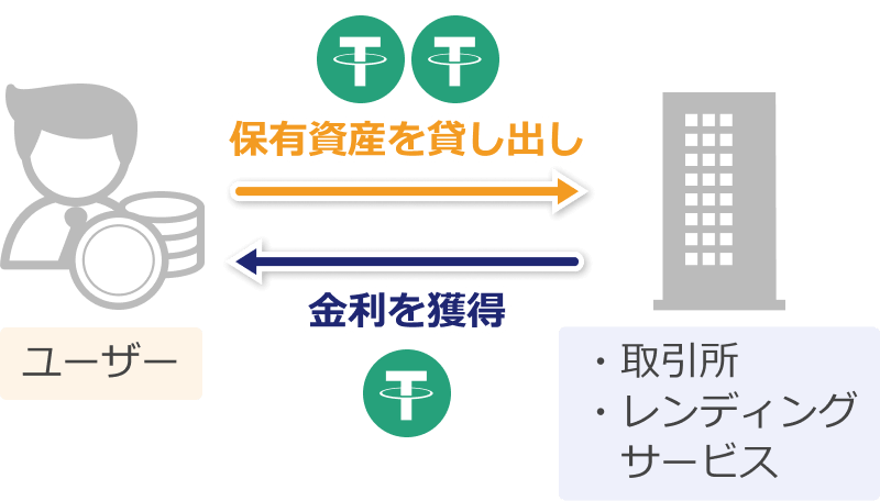 ステーキングの仕組み