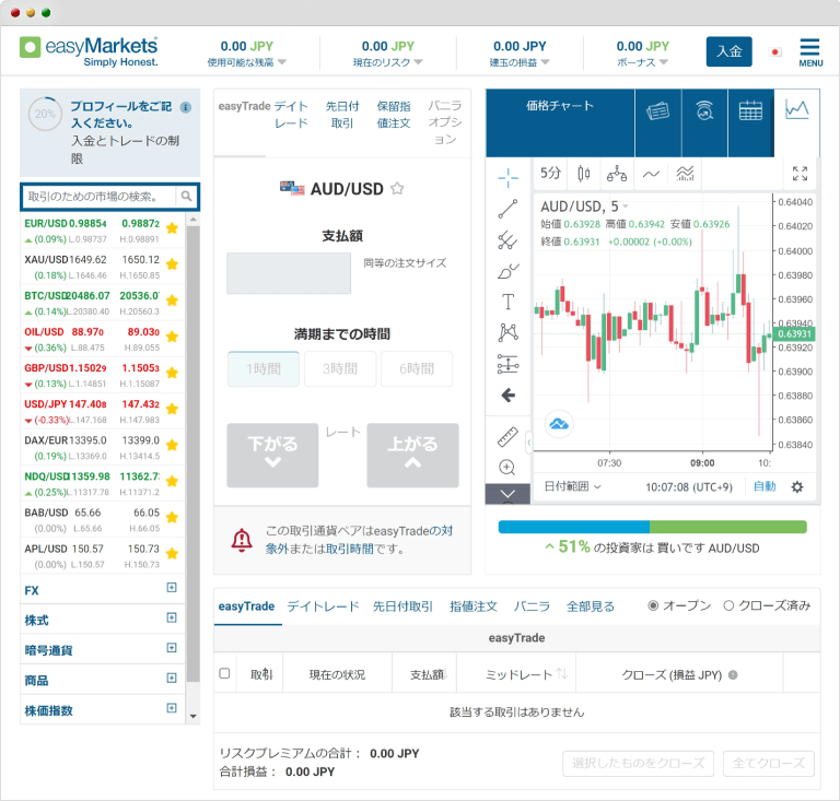 easyMarketsダッシュボード画面