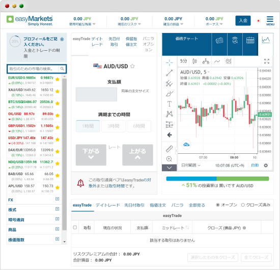 easyMarketsダッシュボード画面