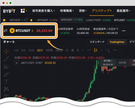 BybitのUSDT無期限取引画面