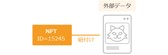 NFTの仕組み