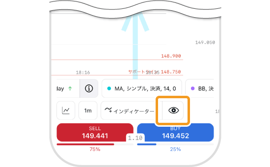 Exnessアプリのインディケーターの非表示