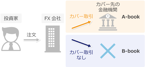カバー取引