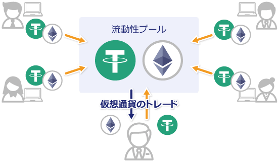 流動性プールの仕組み
