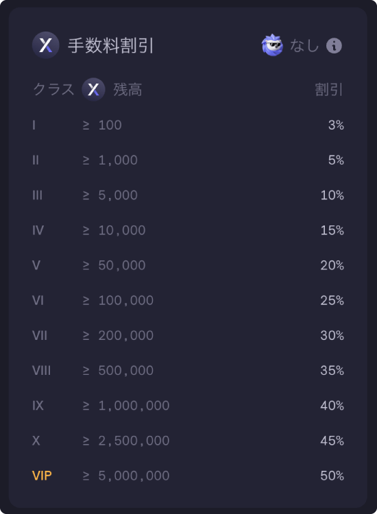 dYdXの取引手数料