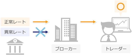 fxgt注文の流れ