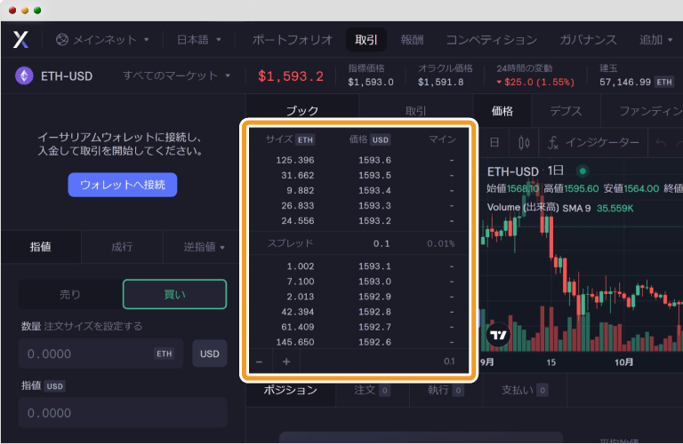 dYdXのTradingViewチャート