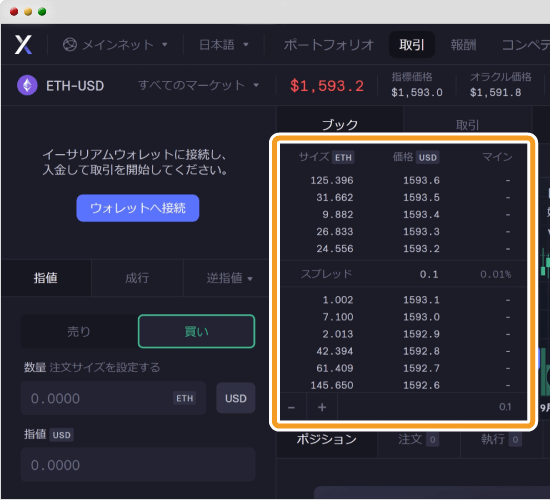 dYdXのTradingViewチャート