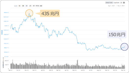 仮想通貨全体の時価総額推移