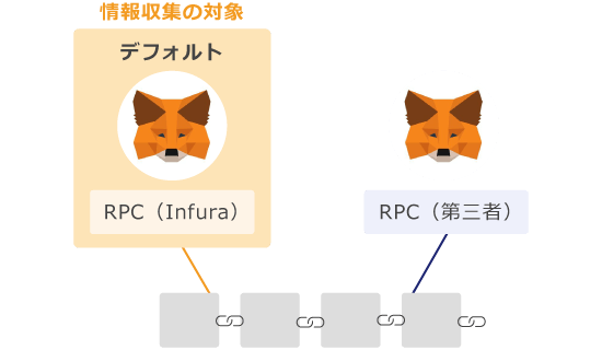 メタマスクとInfuraの関係性