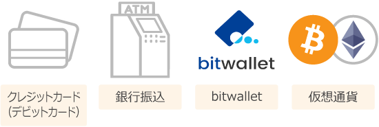 FocusMarkets入金方法