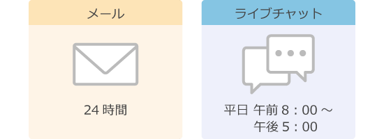 FocusMarketsサポート