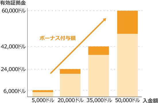 XMTrading20％入金ボーナス