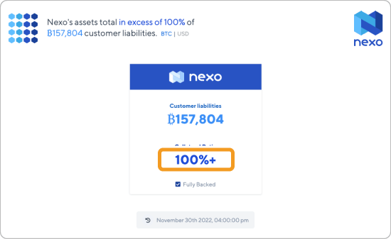NEXOの準備金証明