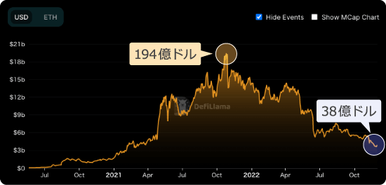 NEXOの準備金証明