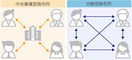 DeFiと既存金融の仕組みの違い