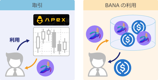 ApeX Proのトレードマイニングの流れ