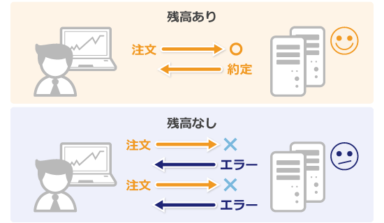 XMTradingEAのエラー