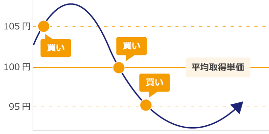 XMTradingナンピン