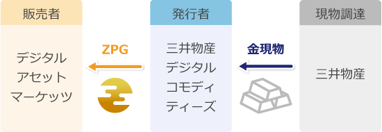 ジパングコインの仕組み