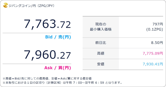 DMM Bitcoinのスプレッド