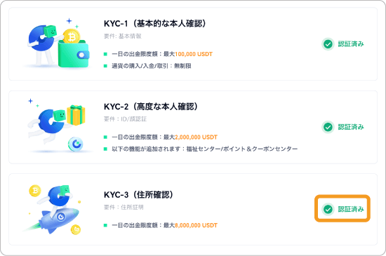 Gate.ioのKYC3認証済画面