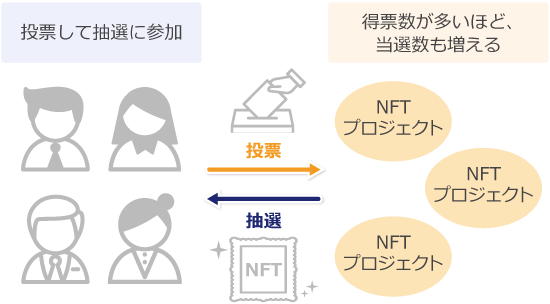 /MOOARのローンチパッド