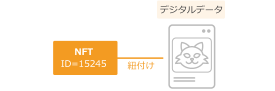 NFTとは