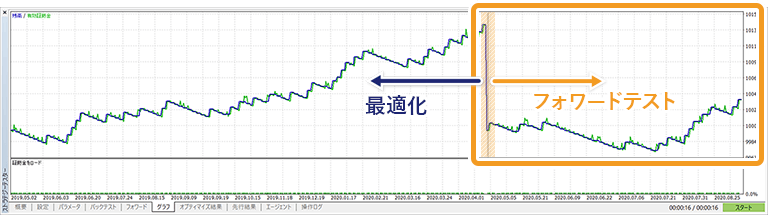 最適化グラフタブ