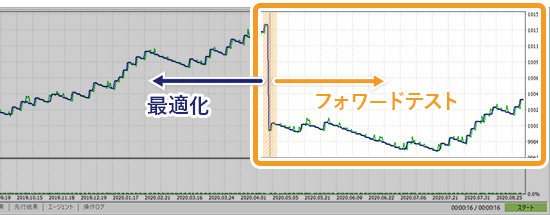 最適化グラフタブ