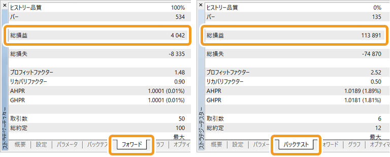 バックテスト結果とフォワードテスト結果