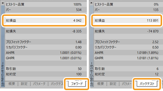 バックテスト結果とフォワードテスト結果