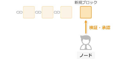 ブロックチェーンの検証を行うノード