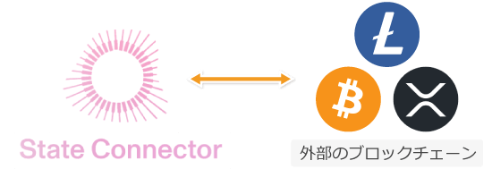 State Connectorの仕組み