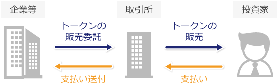 仮想通貨のIEOとは