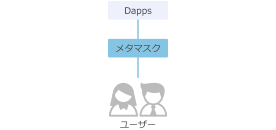 メタマスクの仕組み