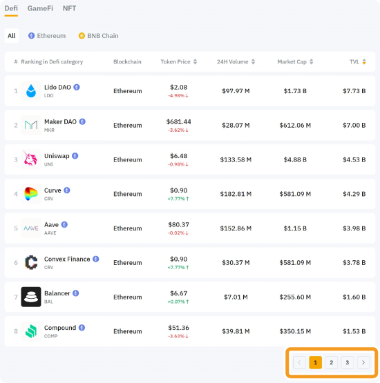 Bybit Web3