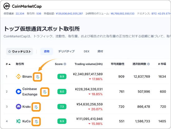 CoinMarketCapによるプルーフ・オブ・リザーブ情報