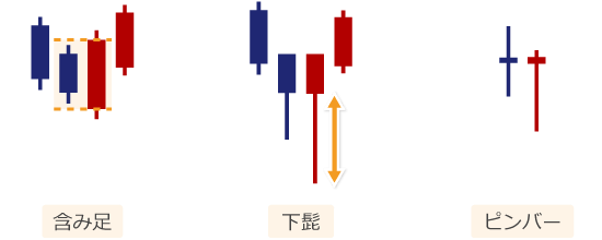 ローソク足形状