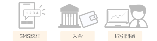 クイック口座開設の流れ