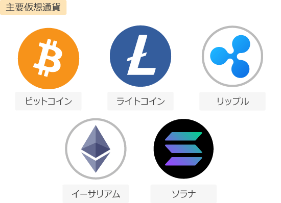 Titan FXの仮想通貨銘柄