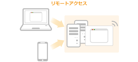 VPSの仕組み