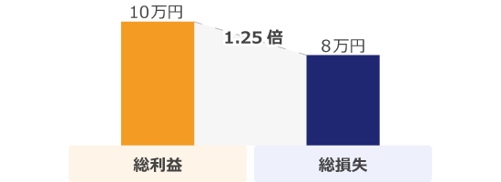 プロフィットファクター