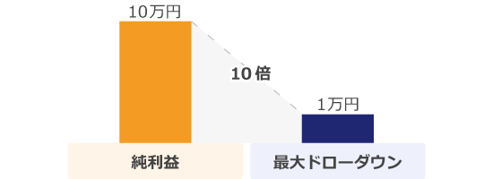 リカバリーファクター