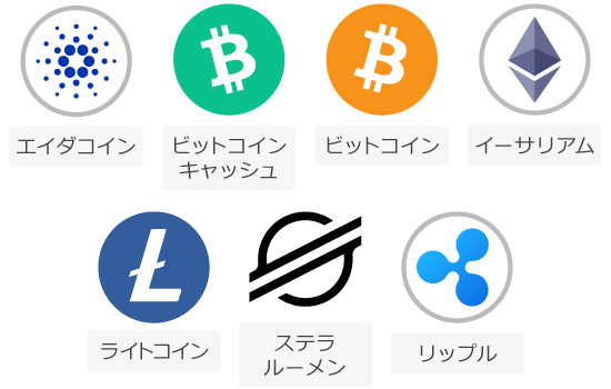 IS6FXレバレッジ1000倍の銘柄
