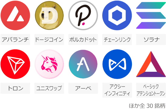 IS6FXレバレッジ50倍の銘柄