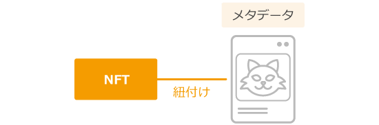 NFTと画像データの関係